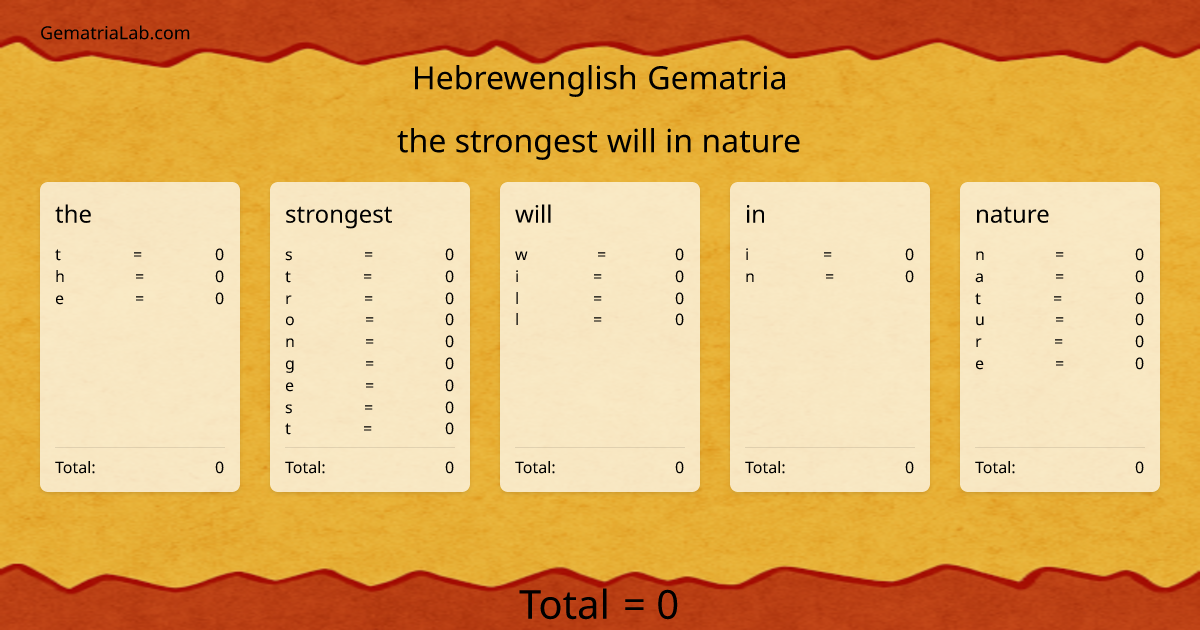 the strongest will in nature in hebrewenglish Gematria